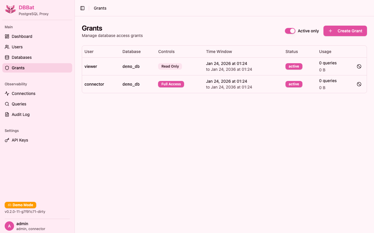Grant management with time-based access controls